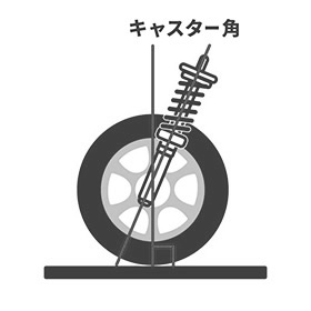 測定ポイント3〔キャスター〕
