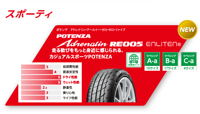 POTENZA RE004