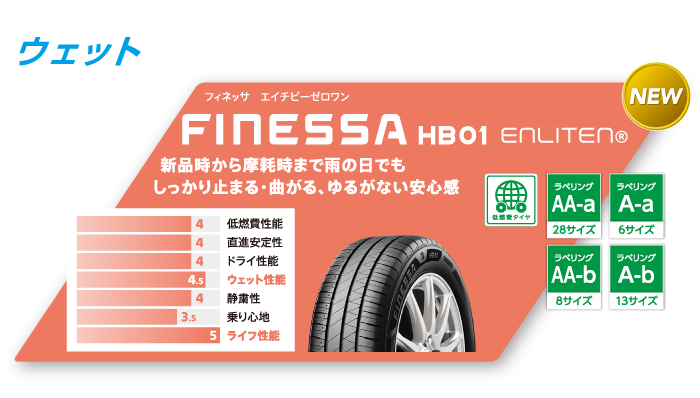 ECOPIA NH200C