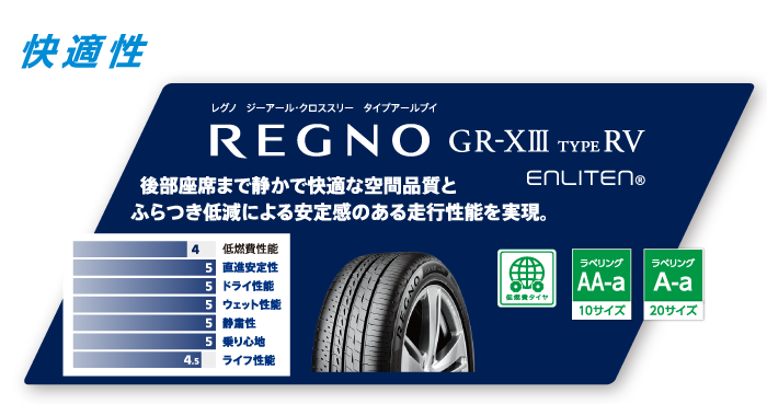 REGNO GRV II