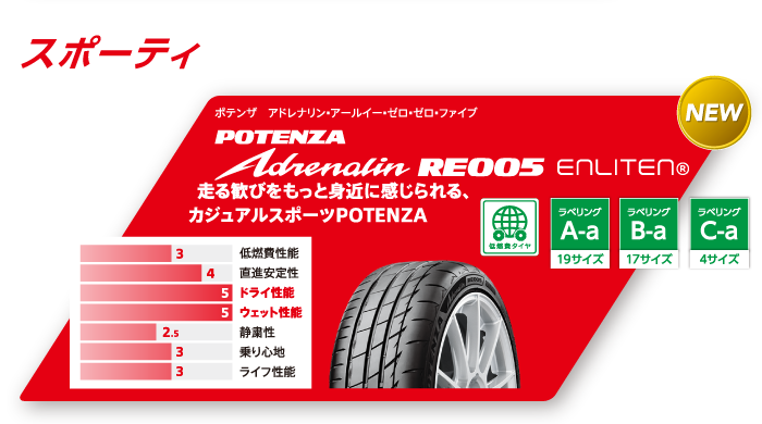 POTENZA RE004