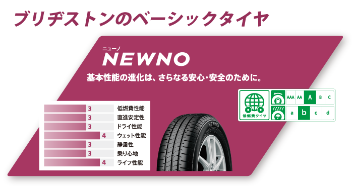 NEWNO