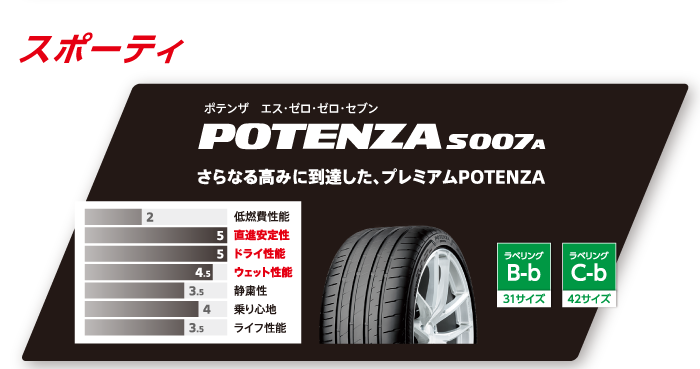 POTENZA S007