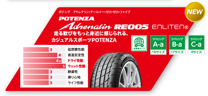 POTENZA RE004