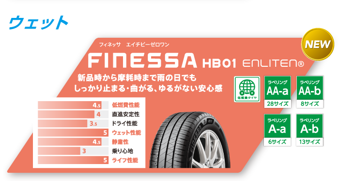 ECOPIA NH200