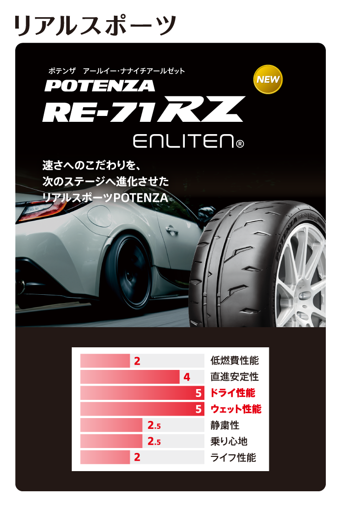POTENZA RE71RS