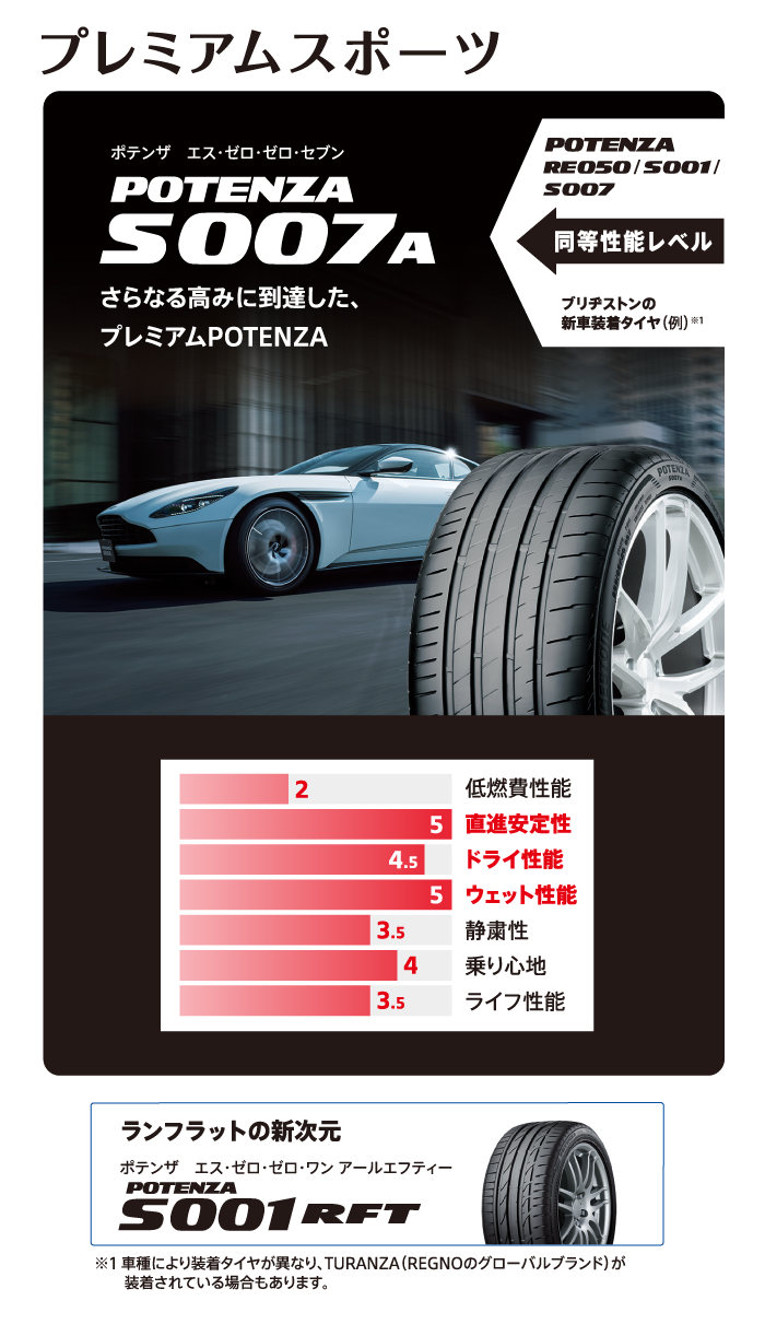 POTENZA S007A