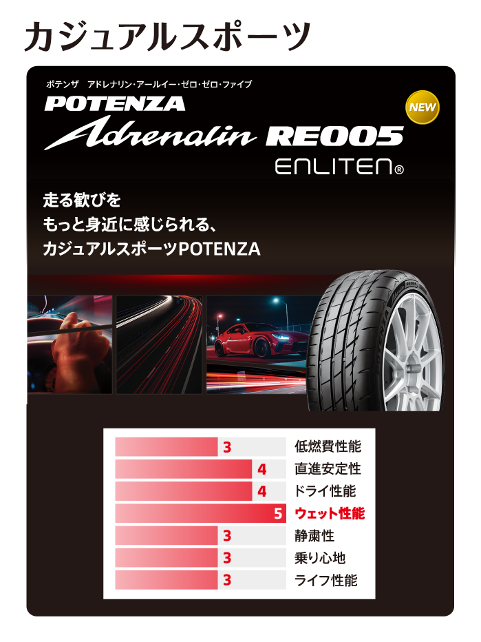 POTENZA RE004