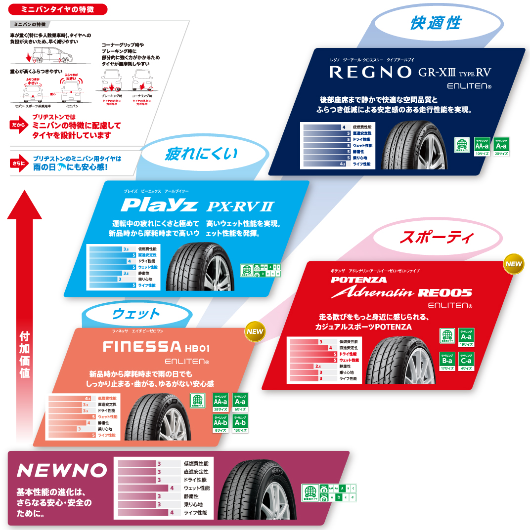 ミニバン・コンパクトSUV