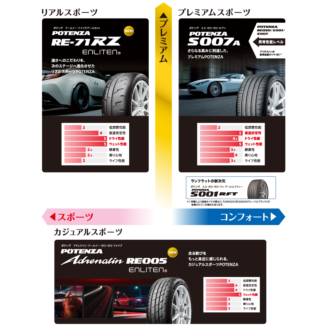 スポーツ